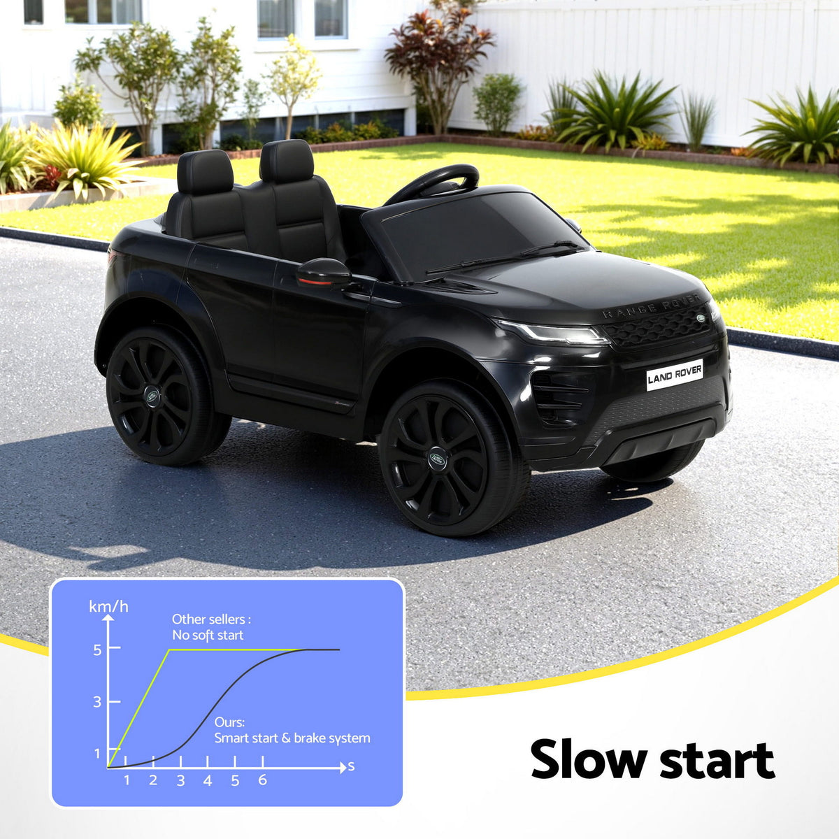 12V Licensed Land Rover Evoque Kids Electric Ride On Car with Parental Remote - Black