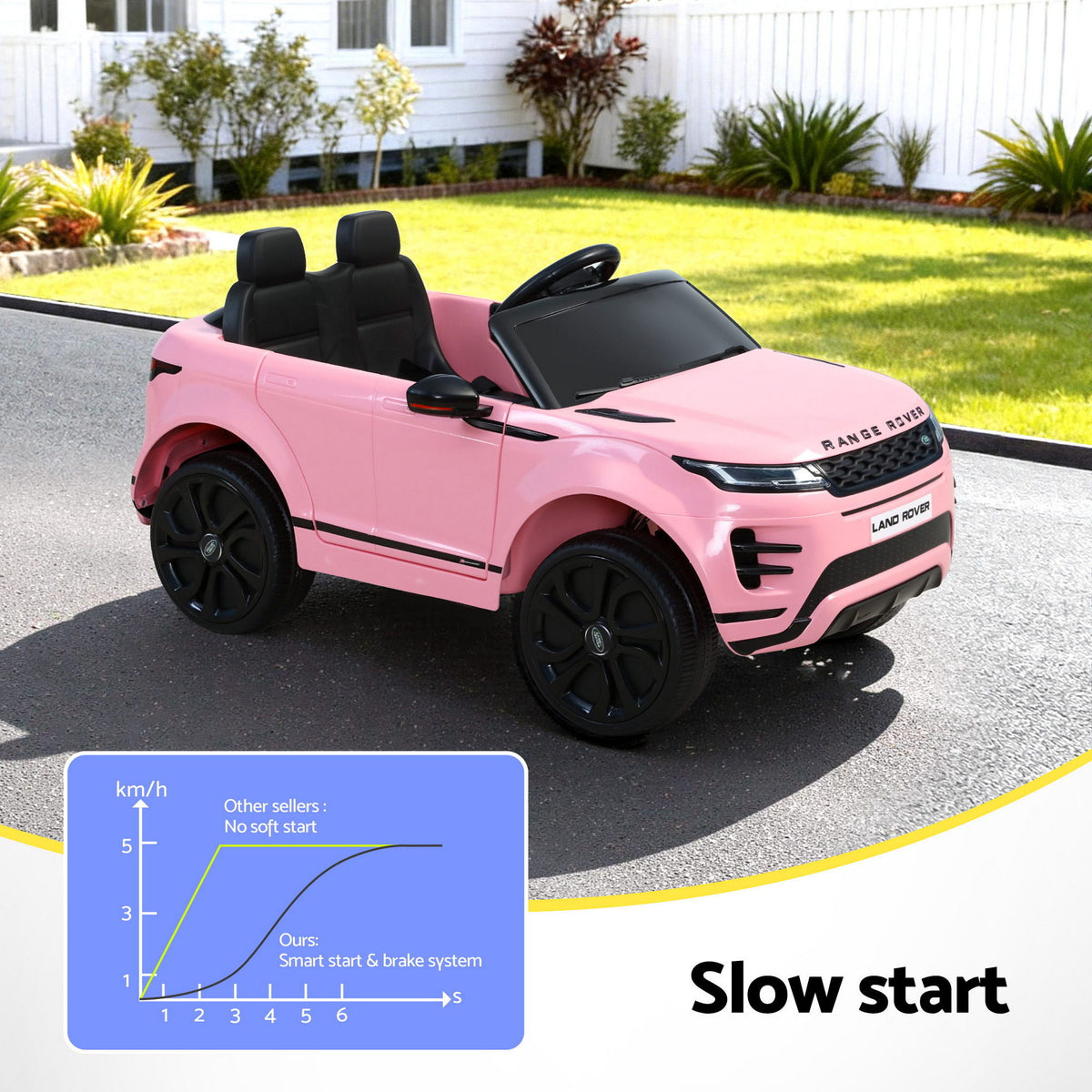 12V Licensed Land Rover Evoque Kids Electric Ride On Car with Parental Remote - Pink
