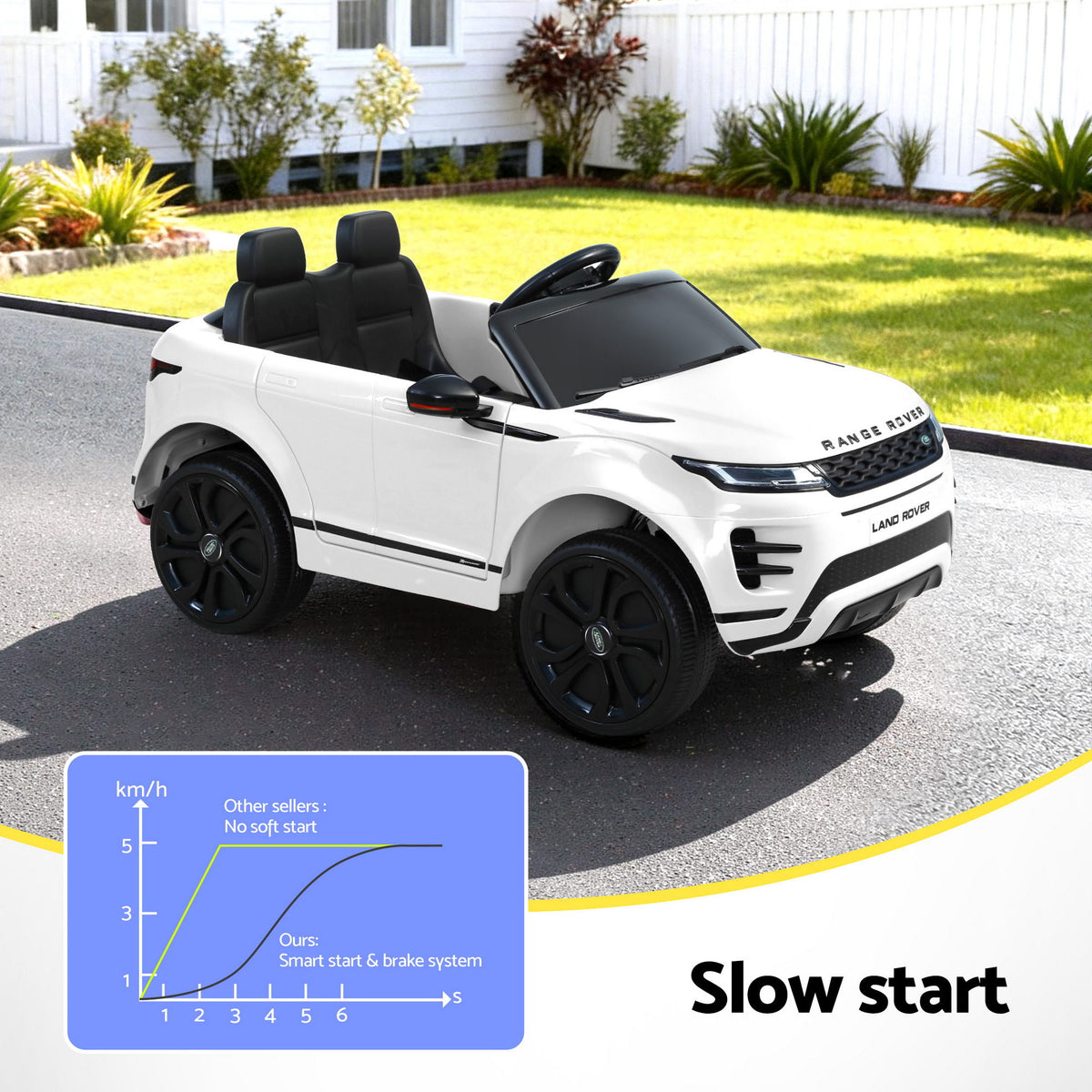 12V Licensed Land Rover Evoque Kids Electric Ride On Car with Parental Remote - White